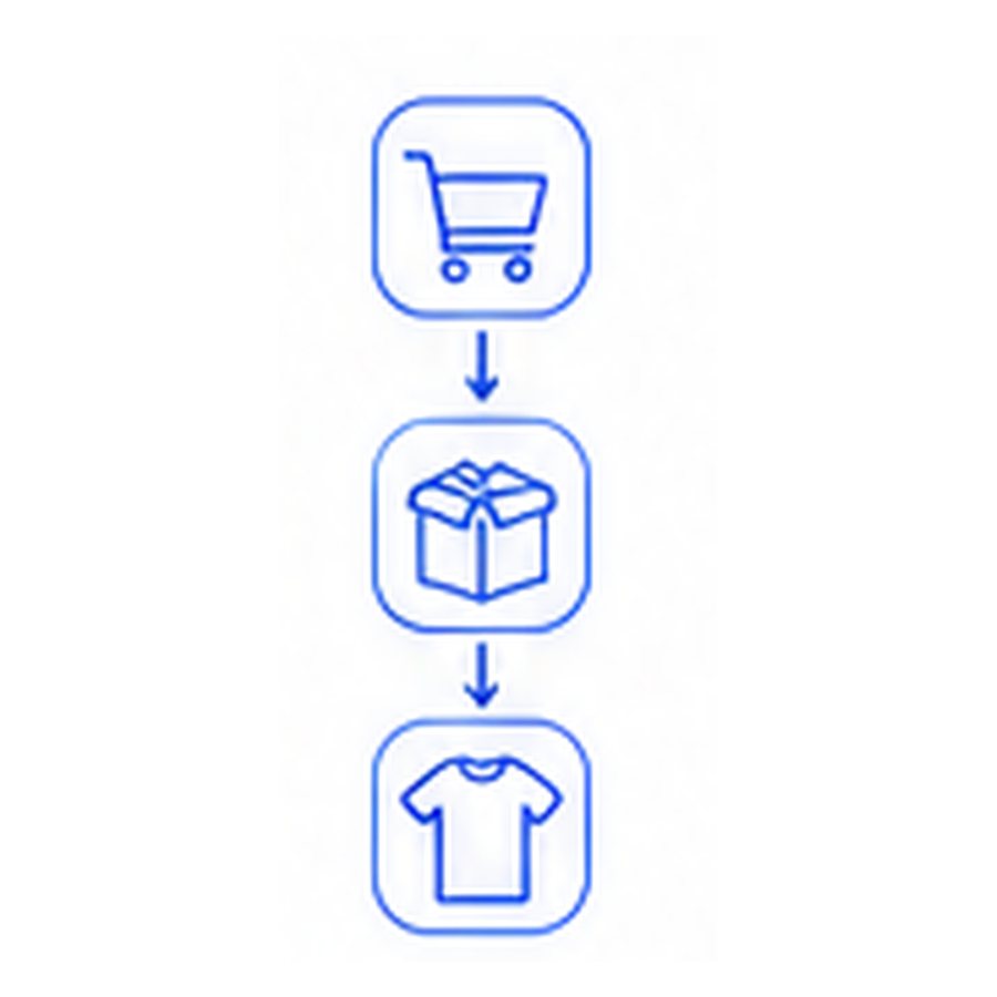 Proceso de compra y aplicación de transfers