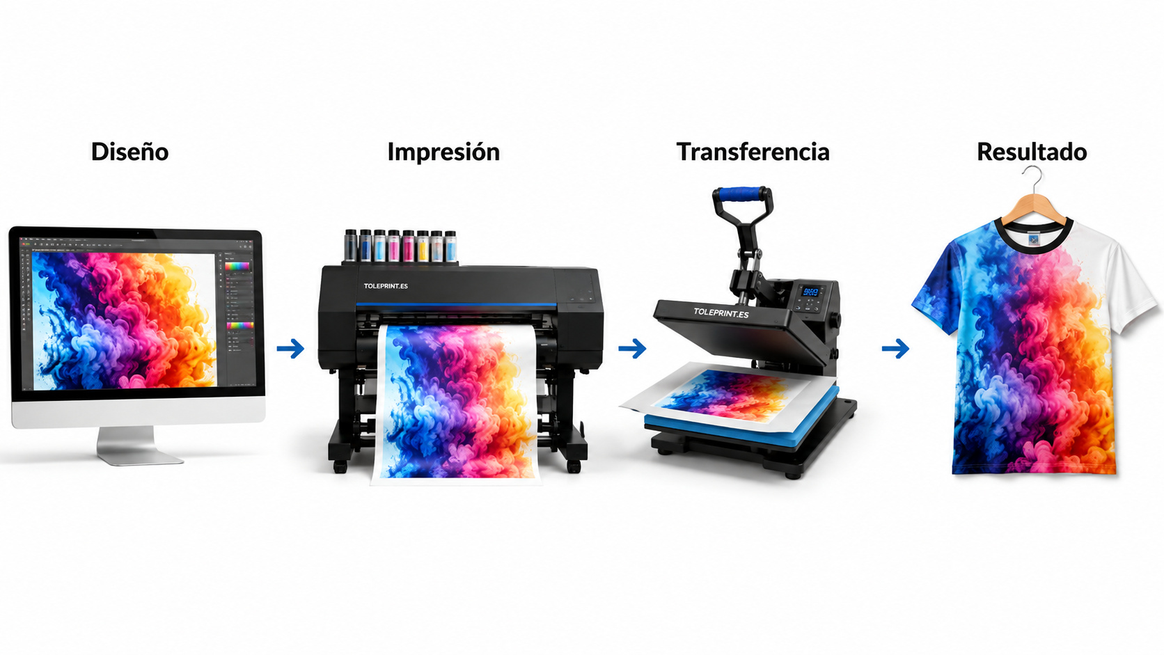 Cómo funciona el proceso de sublimación textil